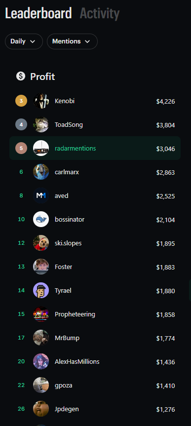 Mentions P&amp;L  Leaderboard looking like the <a href="/MentionMetrix/">Ave (MentionMetrix)</a> chat today......