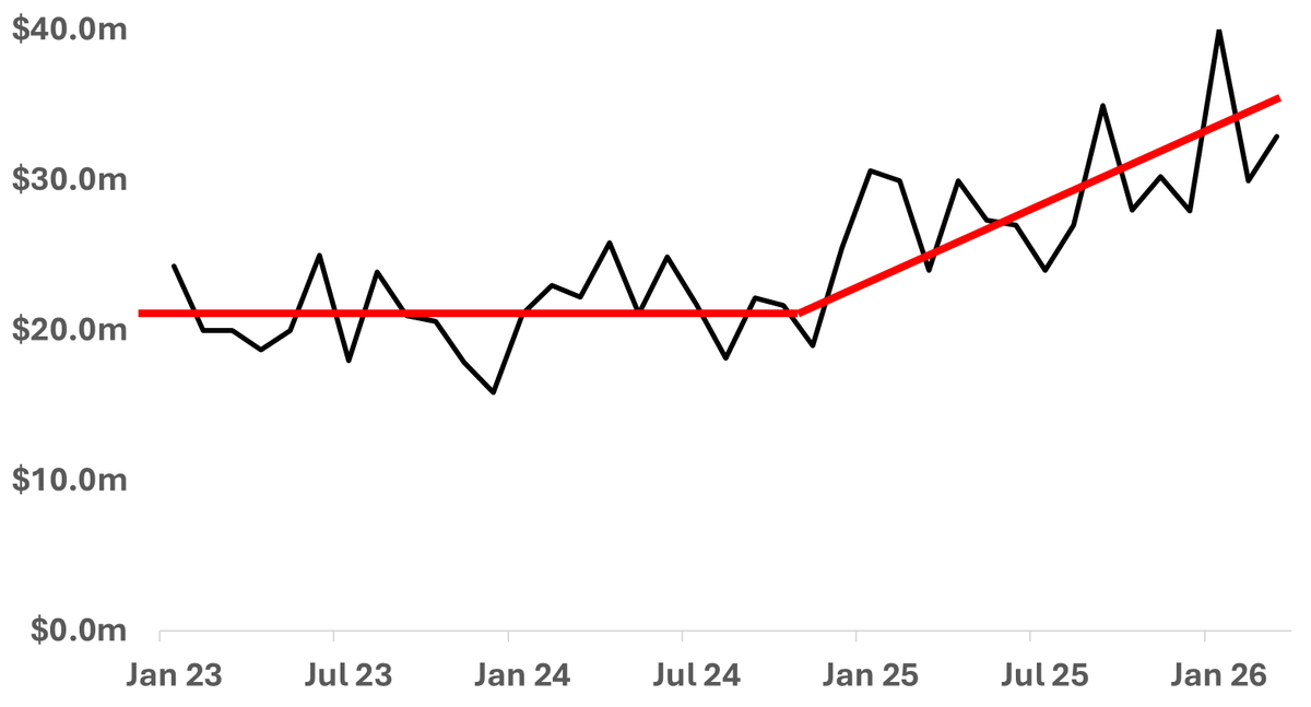 SignalRank tweet media