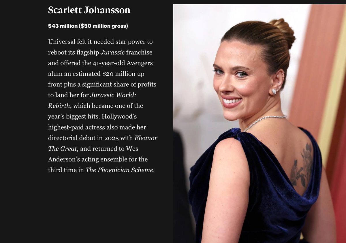 Scarlett Johansson is the World’s Highest-Paid Actress (again) in 2025, earning $43 million from Jurassic World Rebirth success ✨🦖🦕

forbes.com/sites/mattcrai…
