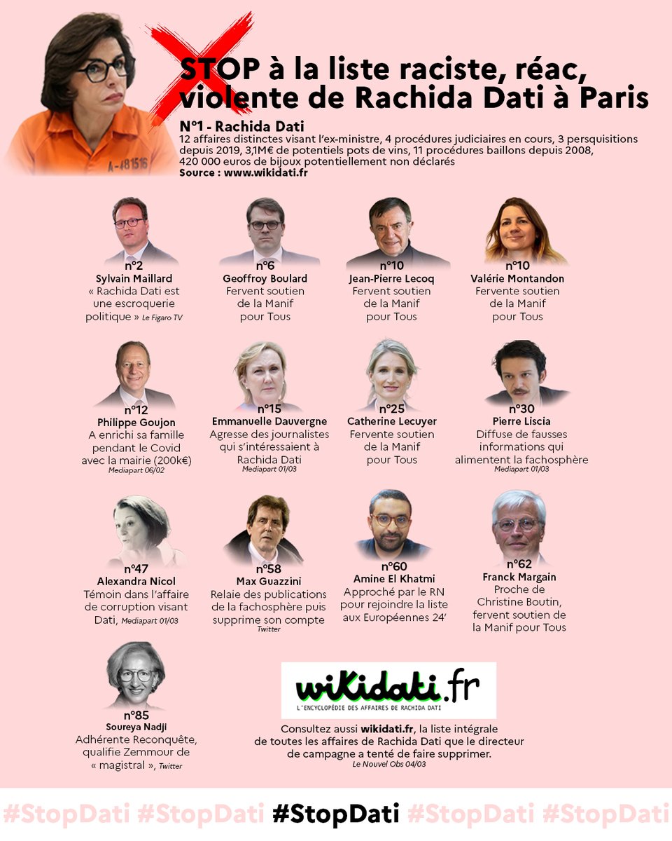 StopDatiParis's tweet photo. @Jeremy_Redler @datirachida @jeremy_redler vous n’avez pas votre place sur cette liste 👇 https://t.co/yVtE5OVpY2