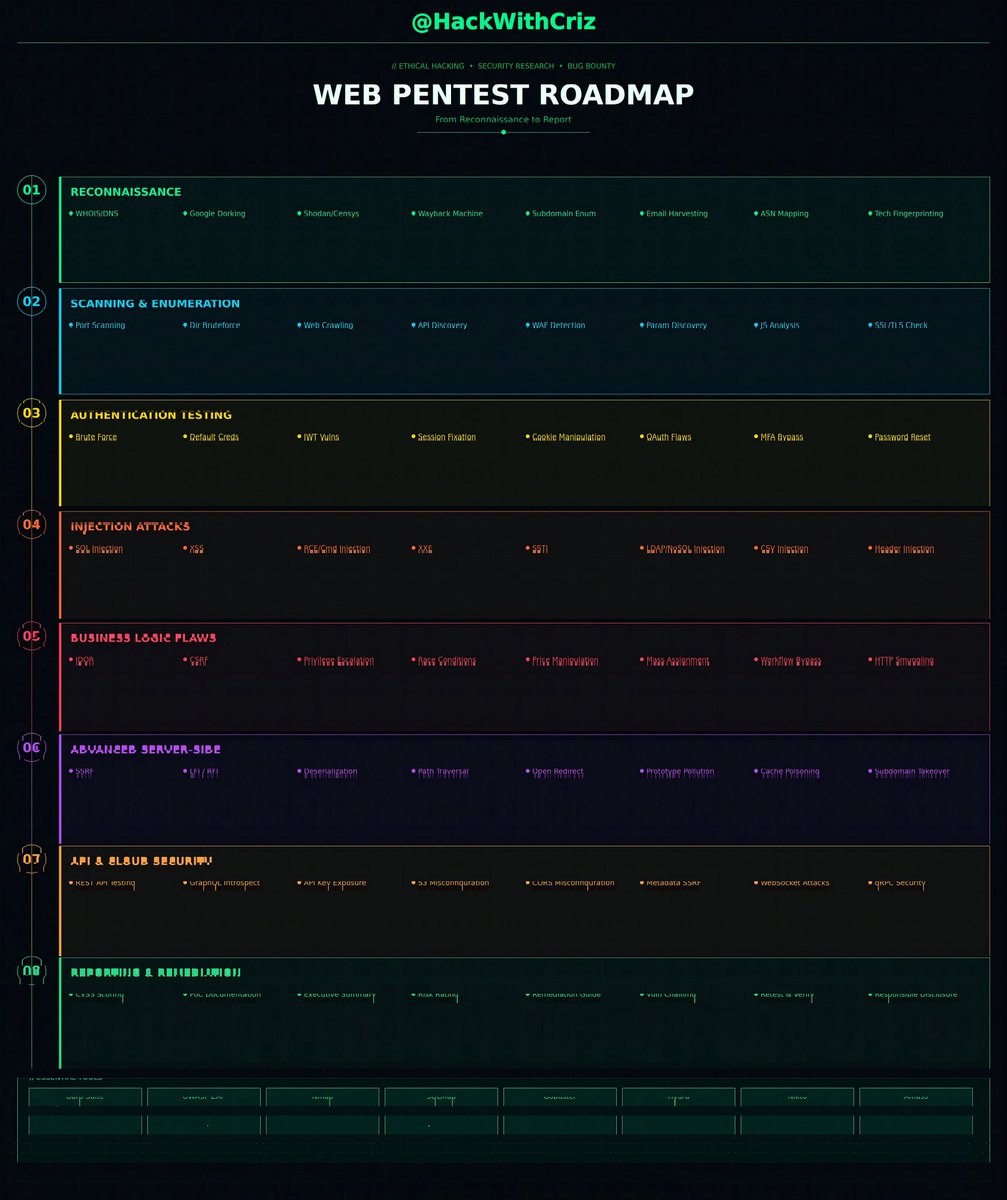 Cyber-Range tweet media