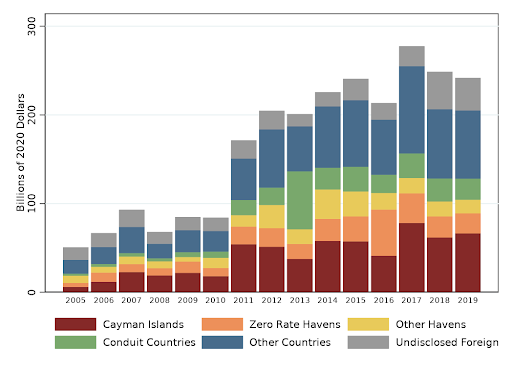 National Tax Journal tweet media