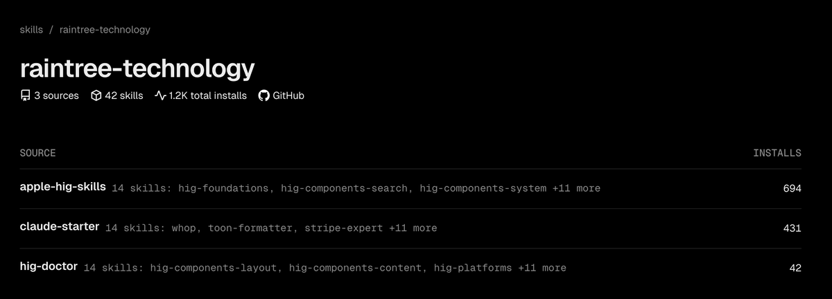 Raintree Technology tweet media