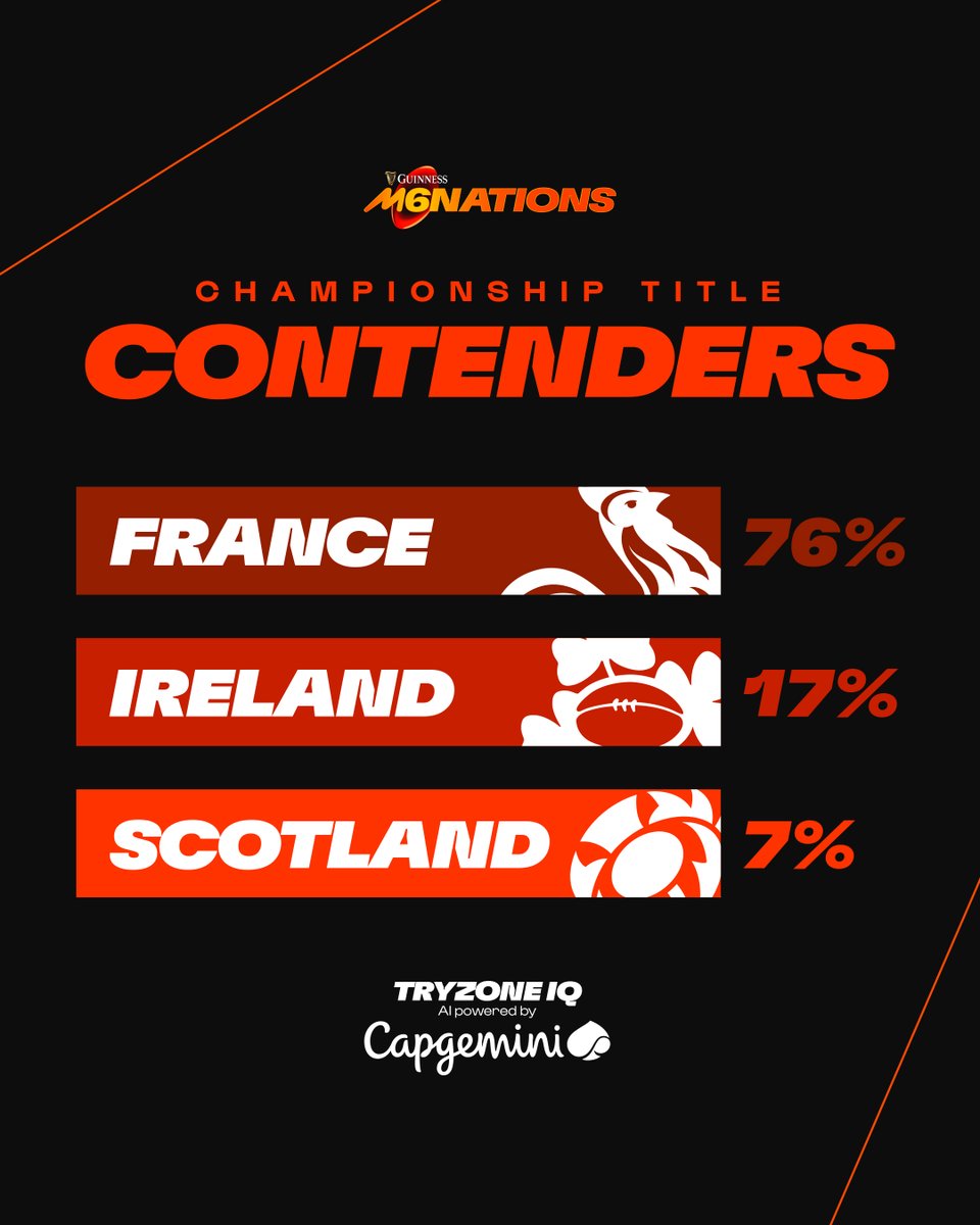 Guinness Men's Six Nations tweet media