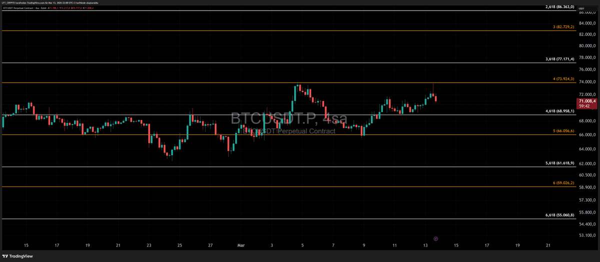 CryptoLFT tweet media
