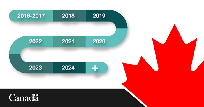 Le #Canada a mis en œuvre de nombreuses mesures pour protéger la #démocratie canadienne – de la Force opérationnelle SITE aux protocoles électoraux renforcés. Consultez la chronologie : canada.ca/fr/institution…