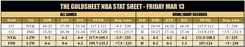 GoldSheet tweet media