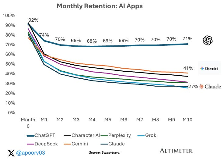 Apoorv Agrawal tweet media