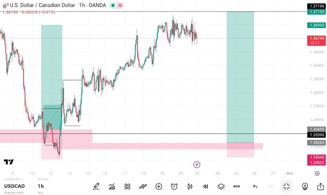 KhalifaOfftoff1's tweet photo. USDCAD.......You Can Have An A + Setup And Still Hit SL.....That's Tradin
Study Thesame Thing Everyday

●STRUCTURE 
●LIQUIDITY 
●POI https://t.co/BVU2lGgZ7G