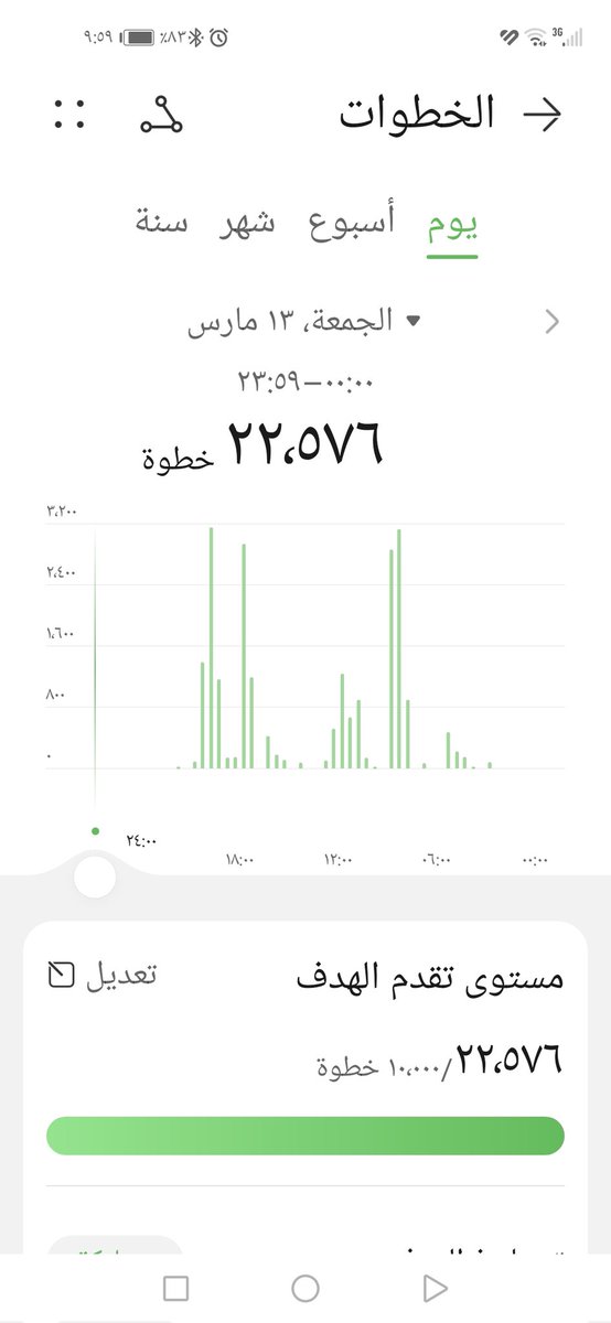 رفيقة الحرف والقلم🖋 tweet media