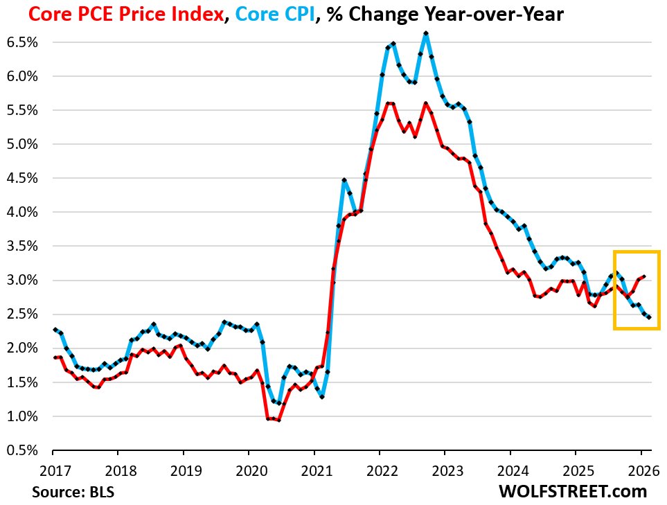 Wolf Richter tweet media