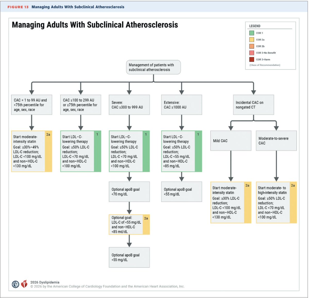 Johns Hopkins Ciccarone Center tweet media