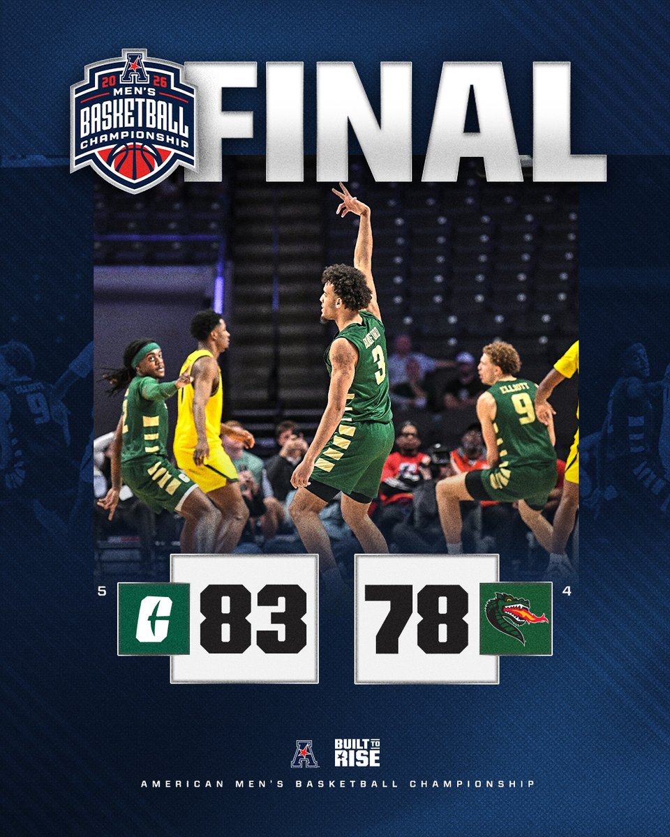 American_Conf's tweet photo. WHAT A GAME! NINERS ARE ON TO THE SEMIFINALS⛏️

#BuiltToRise x @CharlotteMBB https://t.co/wwqkLtt4iO
