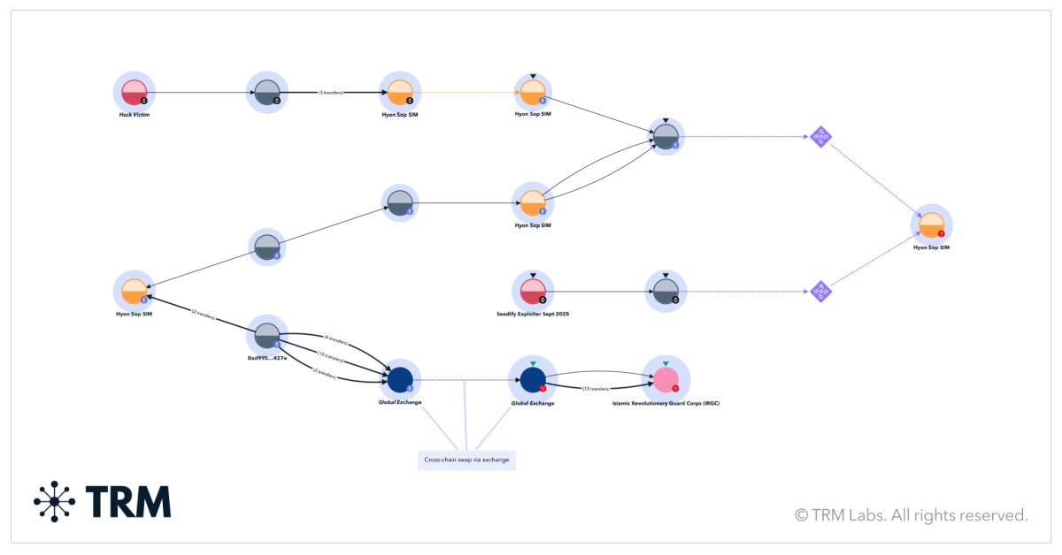 TRM Labs tweet media