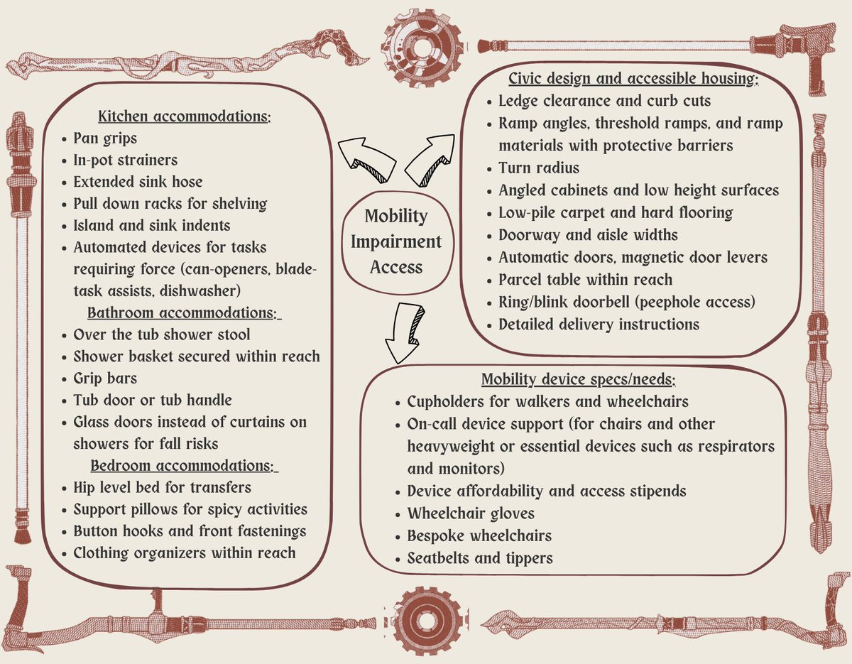 Accessibility can look like so many things! Here are a couple key ...
