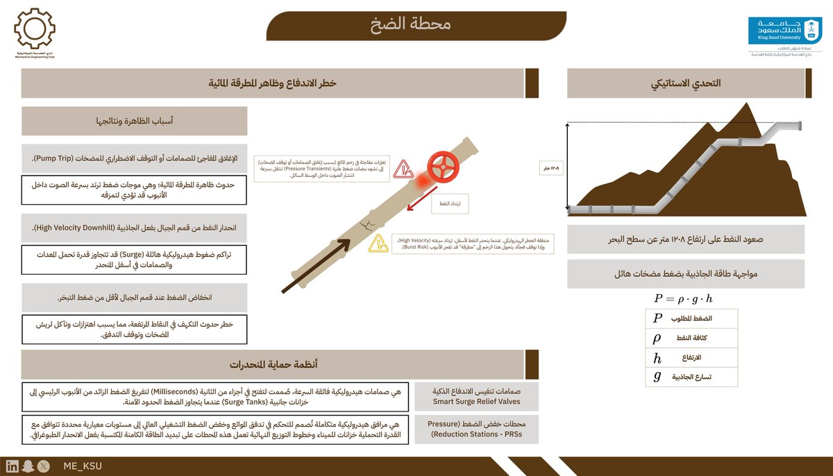 نادي الهندسة الميكانيكية tweet media
