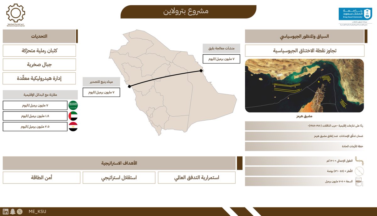 نادي الهندسة الميكانيكية tweet media