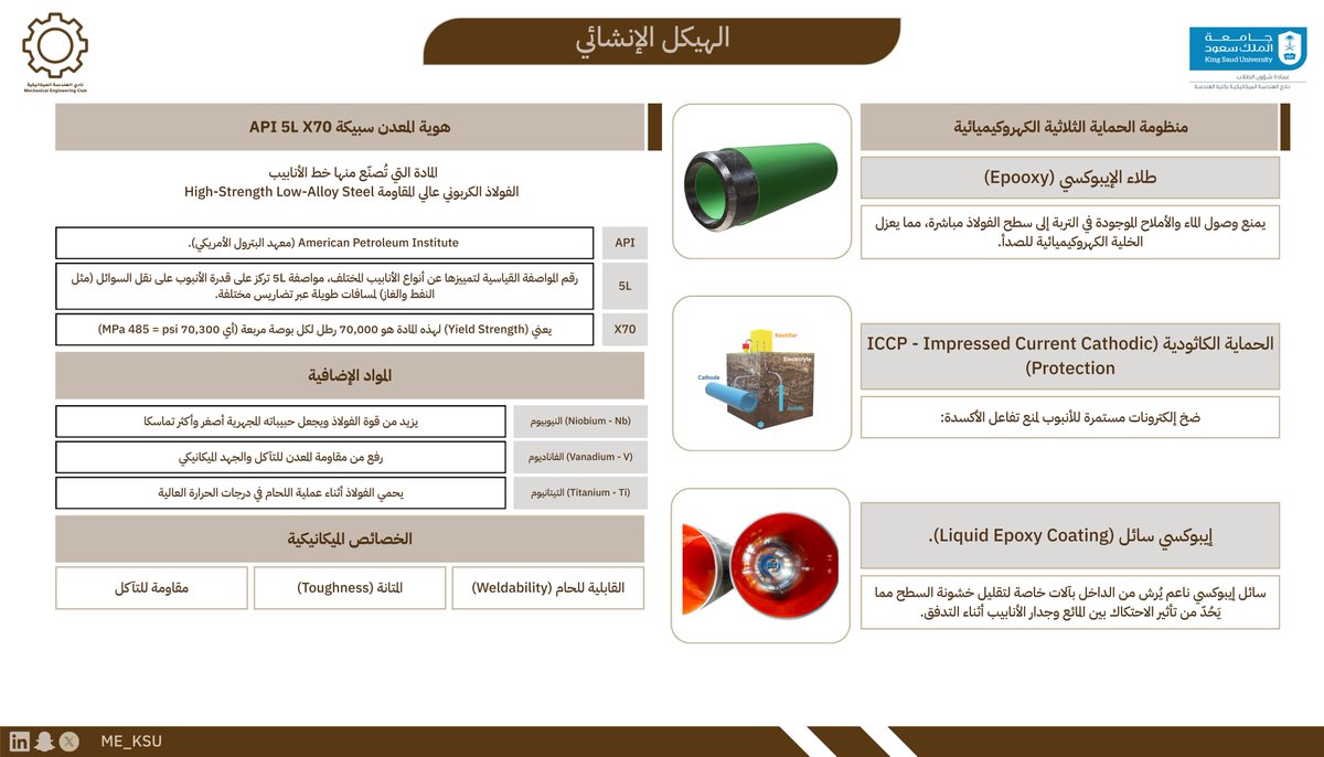 نادي الهندسة الميكانيكية tweet media
