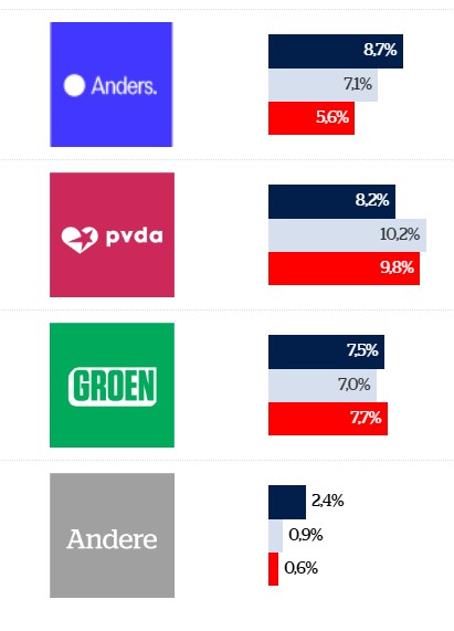 Nog even en ze zijn 'Andere'.