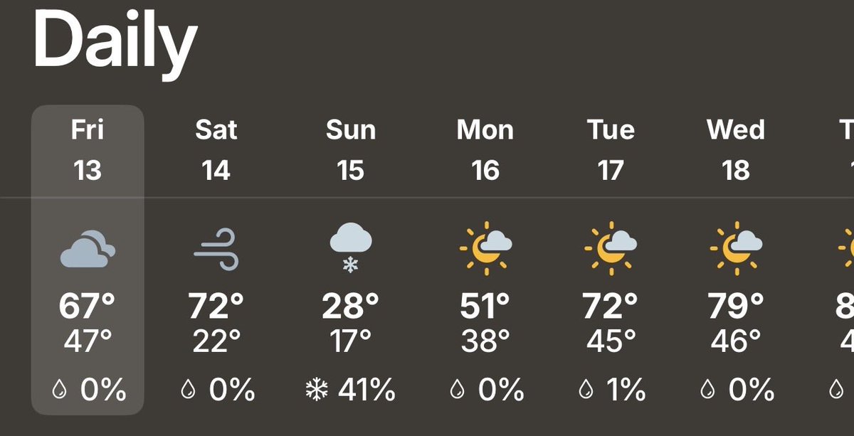 All 4 seasons in Denver over the next 7 days