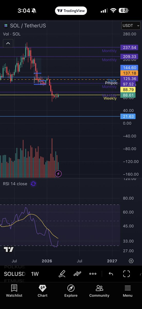 Kevin | Straight Crypto tweet media