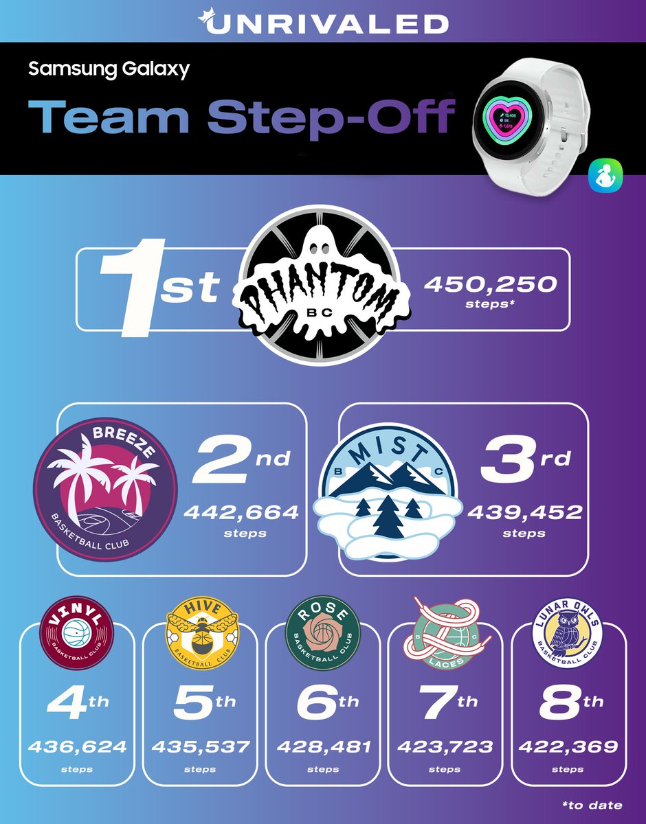 Unrivaled Basketball tweet media