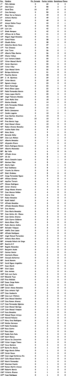 Clasificación Jornada 29. Clasificación completa aquí --> porrasporting.webcindario.com/J29.html