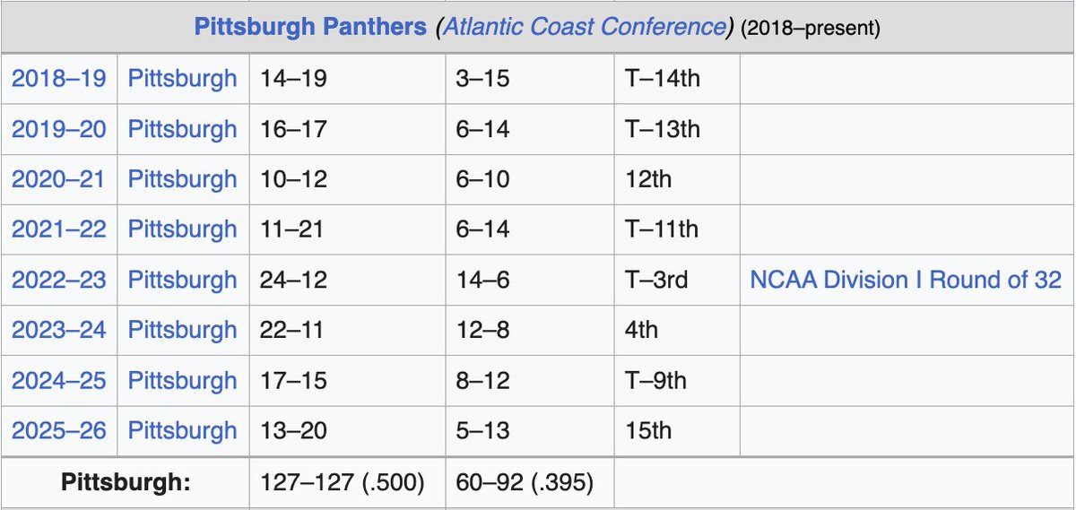 College Sports Only tweet media