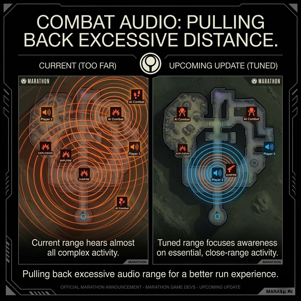 🚨 MARATHON DEV UPDATE: Audio Tuning 🎧
​The team at <a href="/MarathonTheGame/">Marathon</a> just shared an update regarding player feedback on combat sound distance.
​The Word from the Devs:
They’ve heard the reports that the current hearing range is an "overcorrection" and are officially pulling it