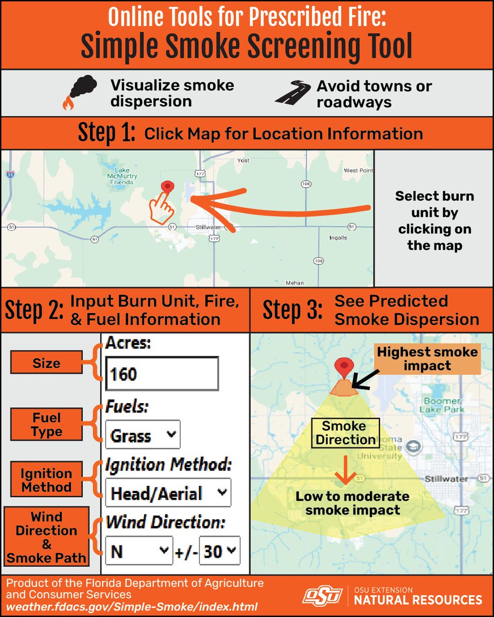 OSU Natural Resources Extension tweet media