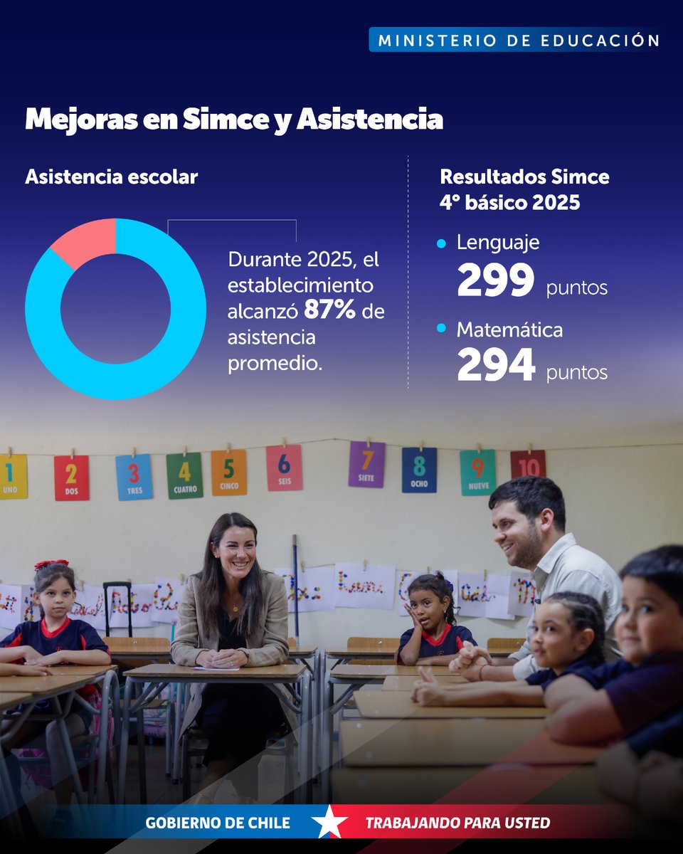 Ministerio de Educación tweet media