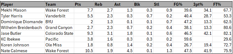 Max Vrooman tweet media