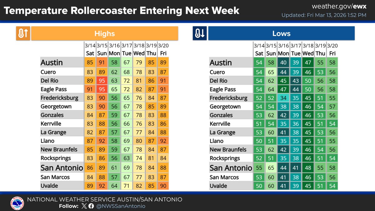 NWS Austin/San Antonio tweet media
