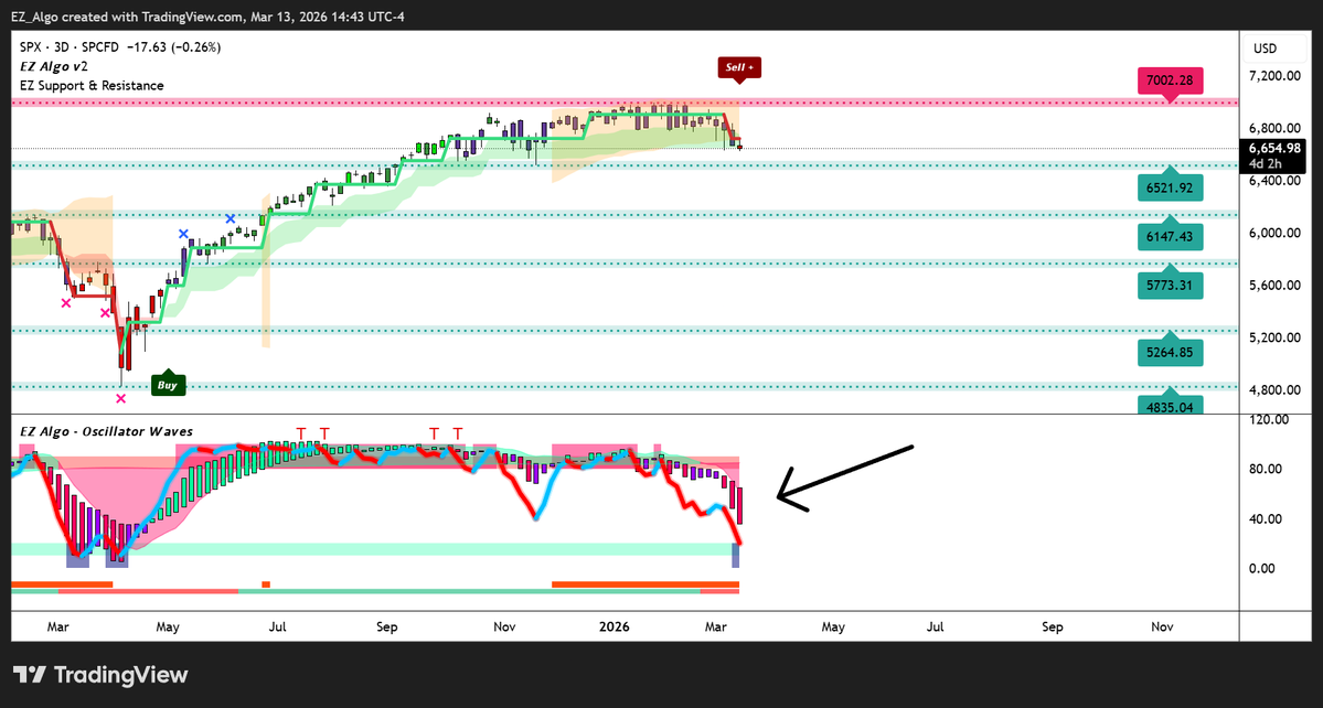 EZ ALGO ⋀⋁ tweet media