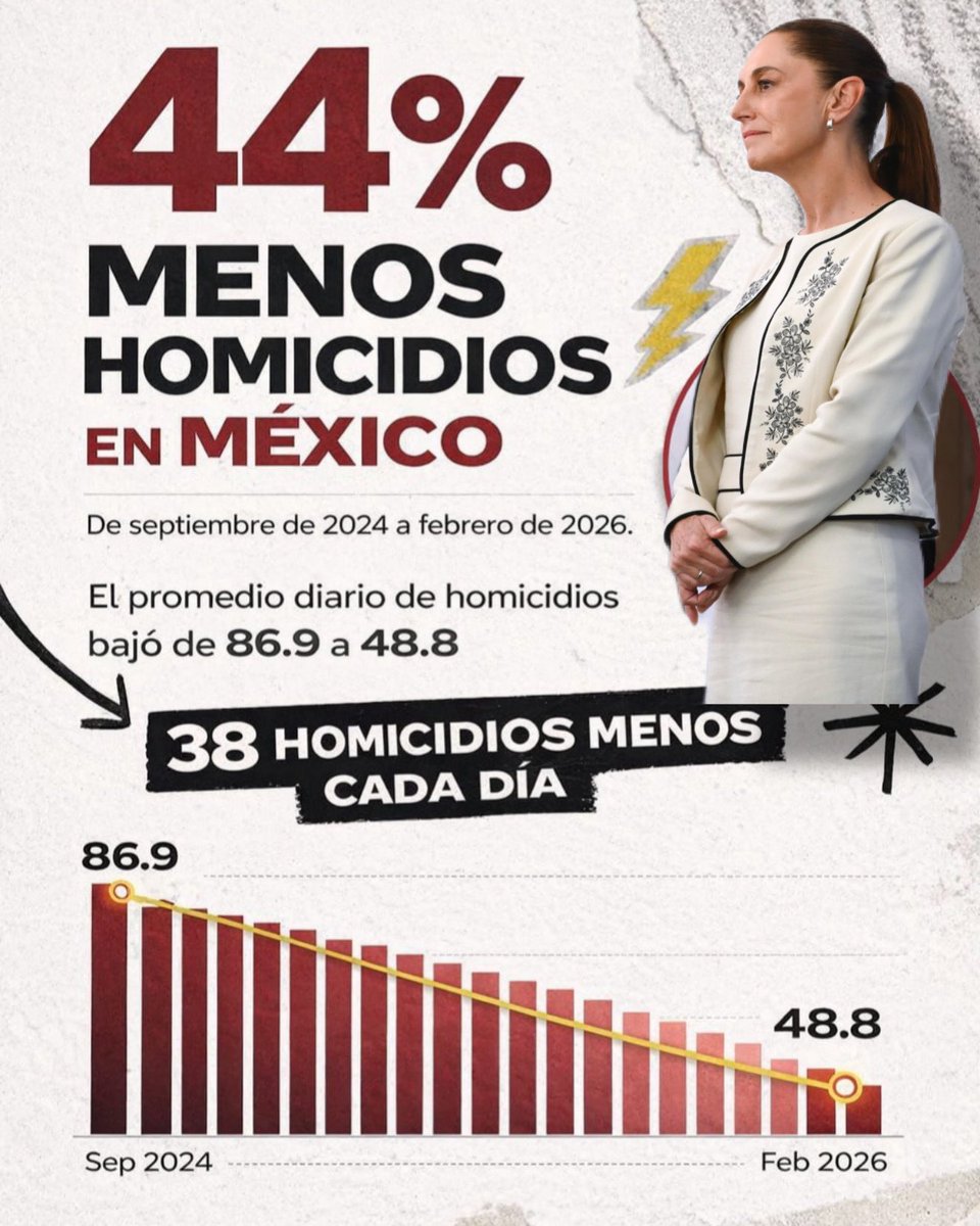 Juan Carlos Rocha tweet media