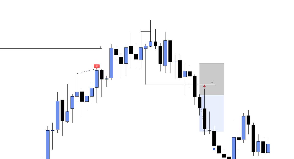 chartsbymike's tweet photo. Patience paid off 

Green on the day 💵

Same setup on repeat

+ $200 on $NQ https://t.co/MG0WRYrFU9