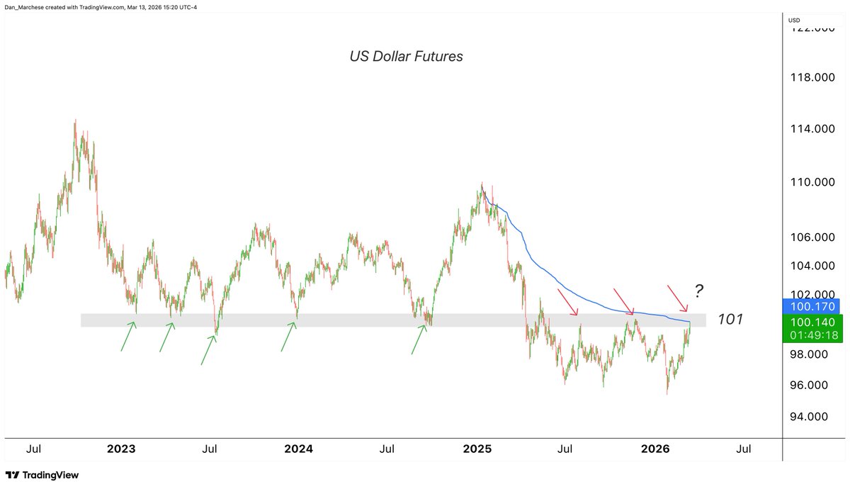 Dan Marchese tweet media
