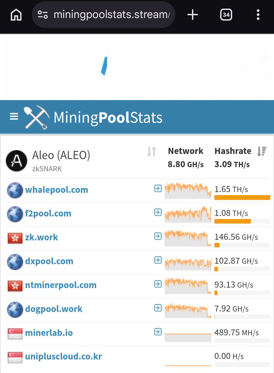 Mining Stacker tweet media