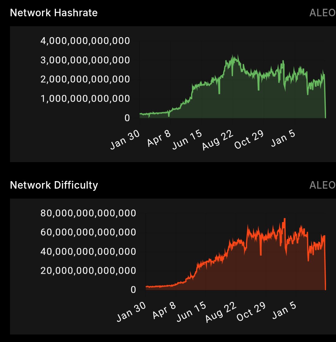 Mining Stacker tweet media