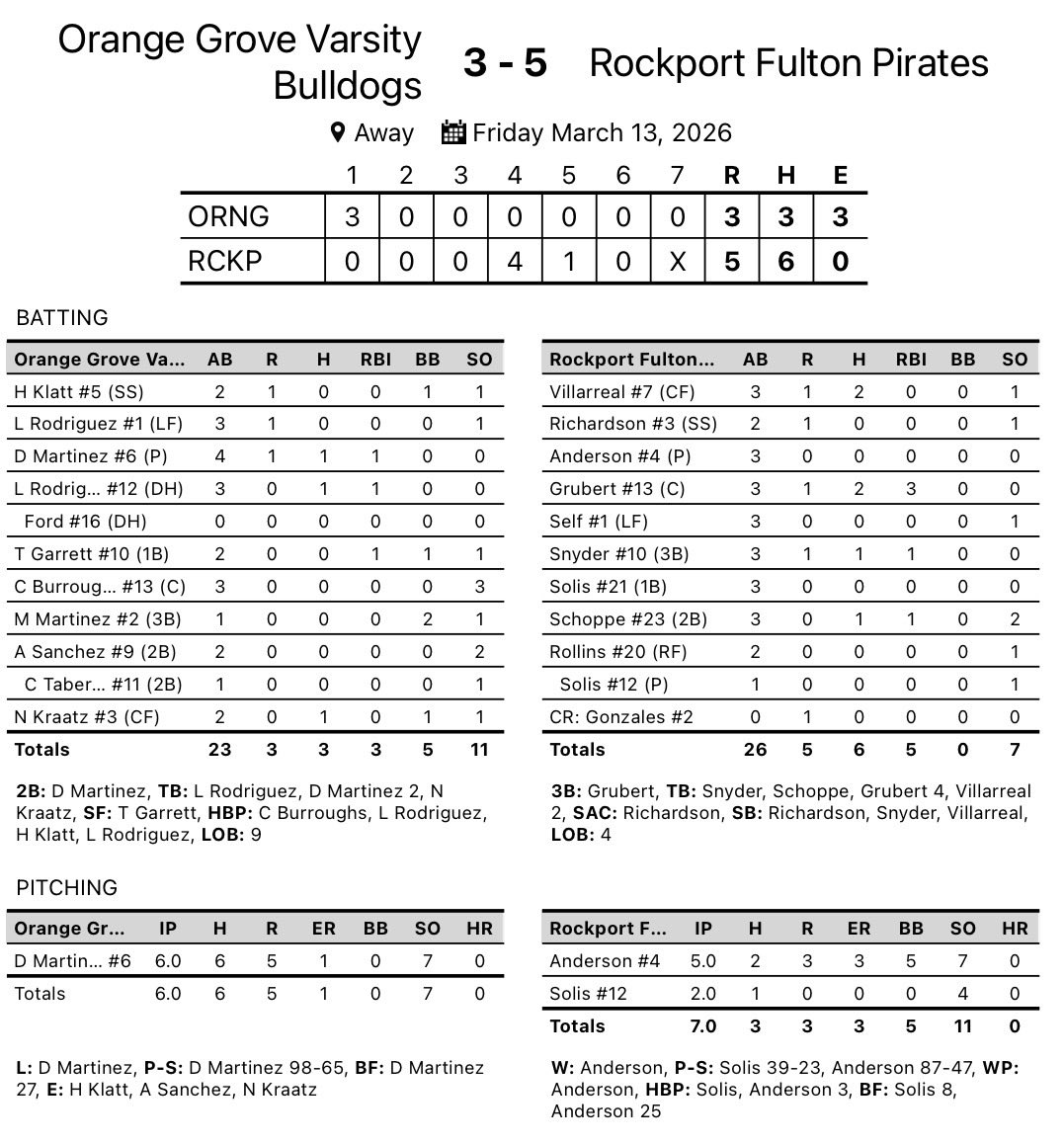 Orange Grove Bulldogs Baseball tweet media