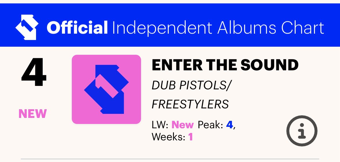 Dub Pistols tweet media