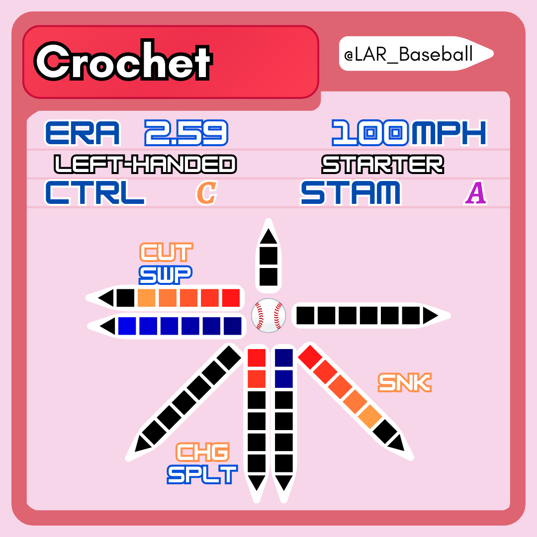 Losses Above Replacement tweet media
