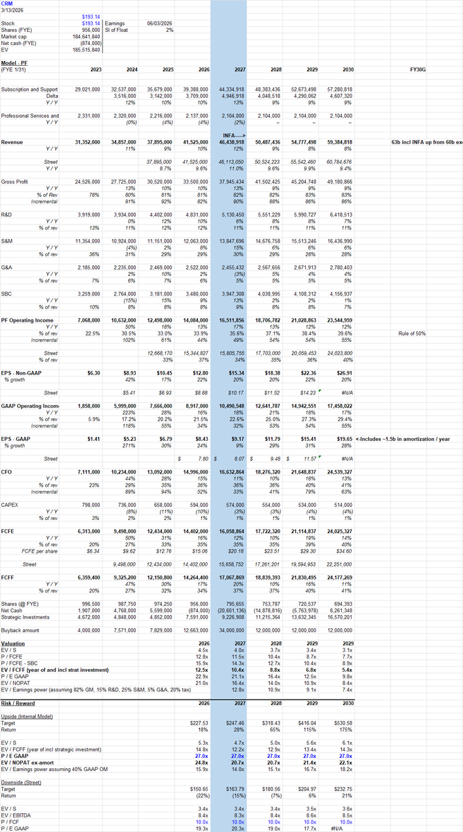 TechStockFundamentals tweet media
