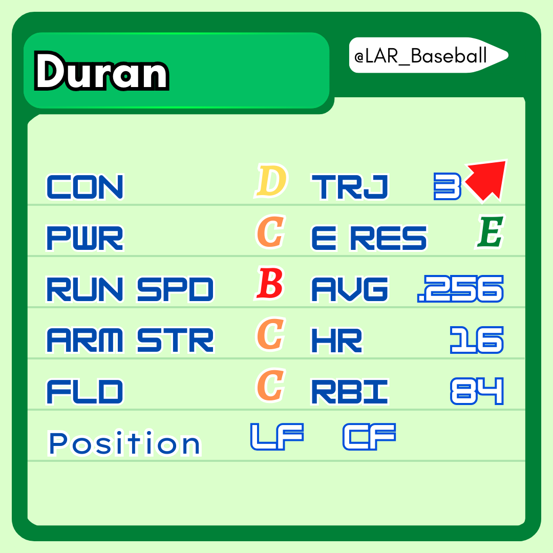 Losses Above Replacement tweet media