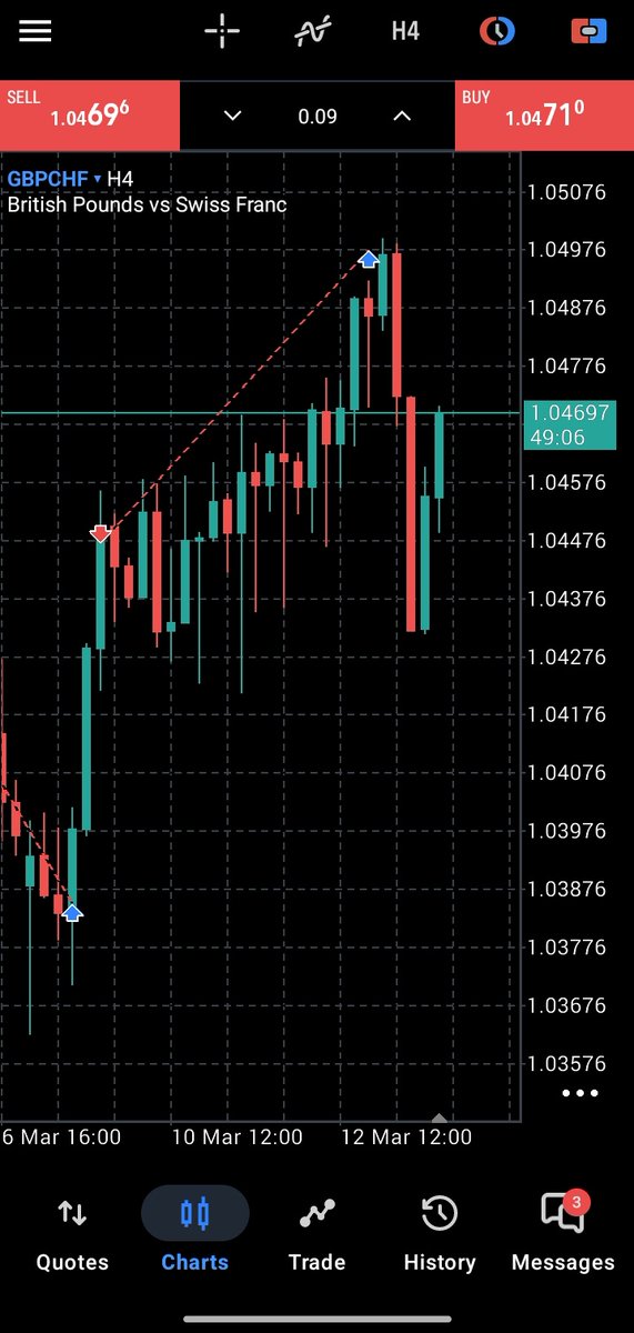 Candlestick tweet media