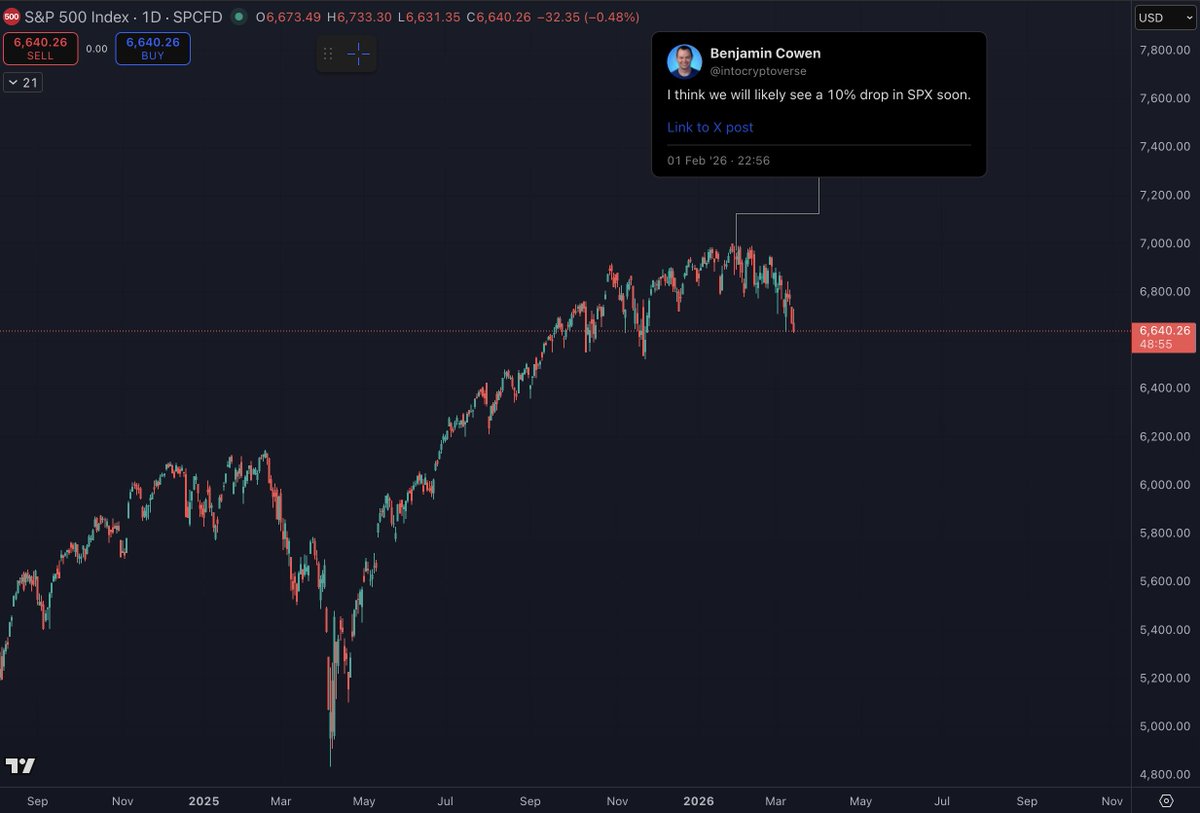 SPX has already dropped 5%. 

If it continues to drop to 10%+, we run the risk of entering into the negative feedback loop I have mentioned.

As of right now, the negative feedback loop has not happened, as layoffs/initial claims remain low.