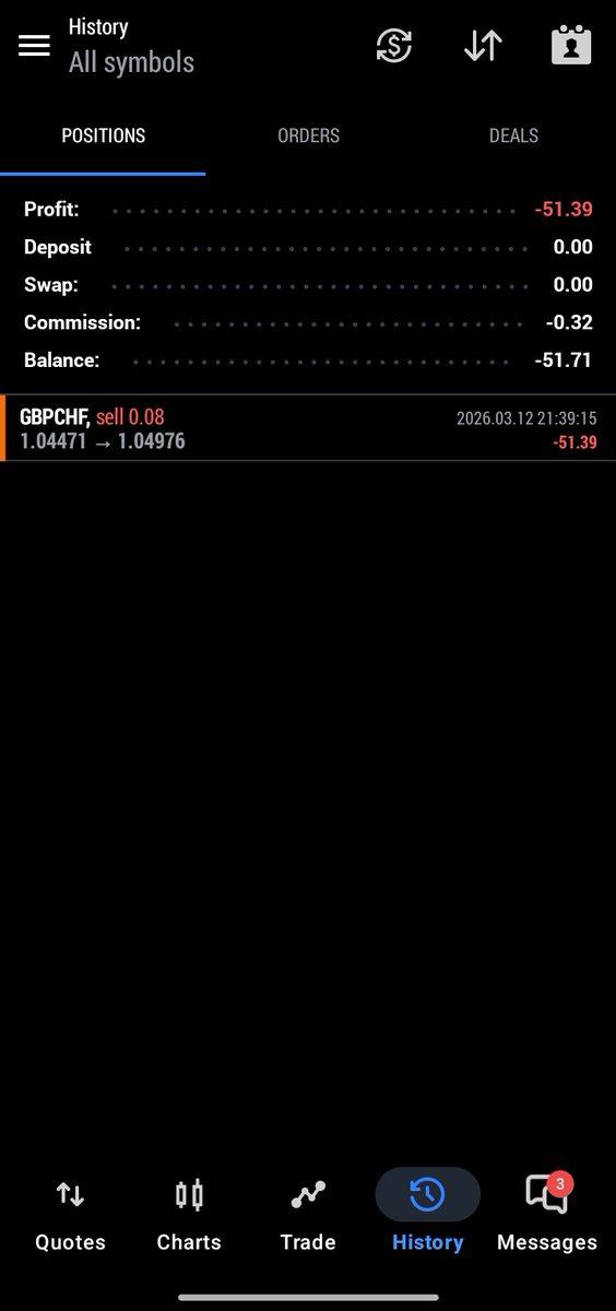 Candlestick tweet media