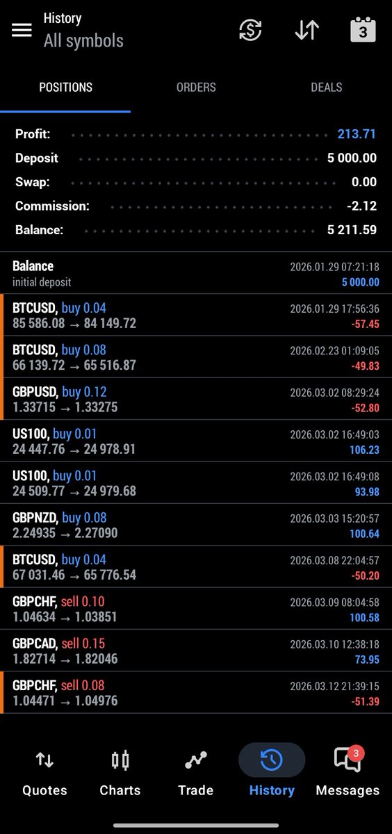 Candlestick tweet media