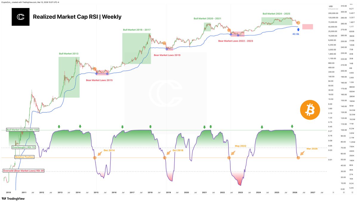 CryptoCon tweet media