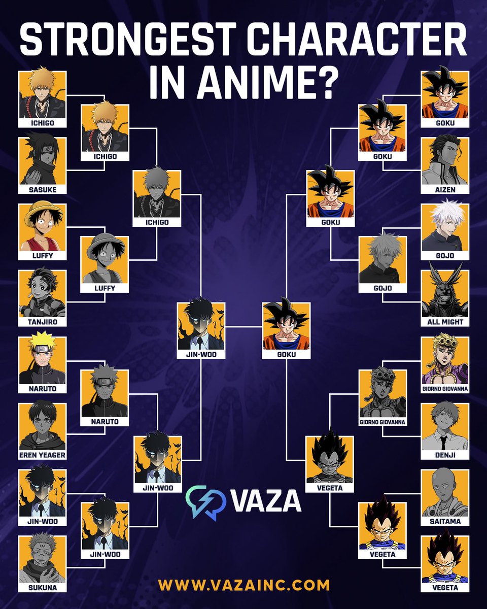 vazainc's tweet photo. FINALS - GOKU vs JINWOO 👀🚨

YOU decide the winner 🏆 

Vote and stake NOW on VAZA, get PAID if your pick wins 💰(Voting link in @vazainc bio) https://t.co/IiSplZz8Tz